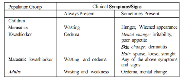 287_Protein-Energy malnutrition.png